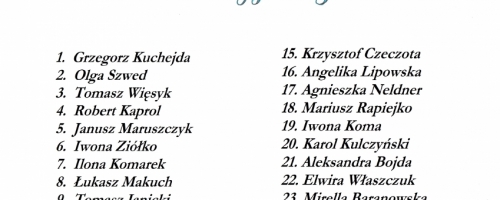Wisła 1998